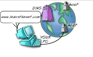 Eπιθέσεις DNS λόγω bug-ευπάθειας του Διαδικτύου - Φωτογραφία 1