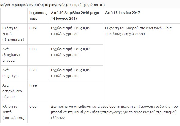 Τι πρέπει να γνωρίζουμε για το τέλος των χρεώσεων περιαγωγής στην ΕΕ - Φωτογραφία 2