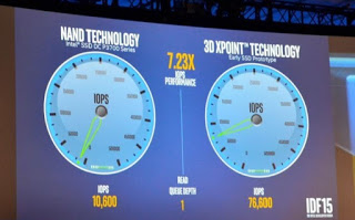 Τα ταχύτατα Optane SSDs της Intel με τεχνολογία 3D XPoint το 2016 - Φωτογραφία 1