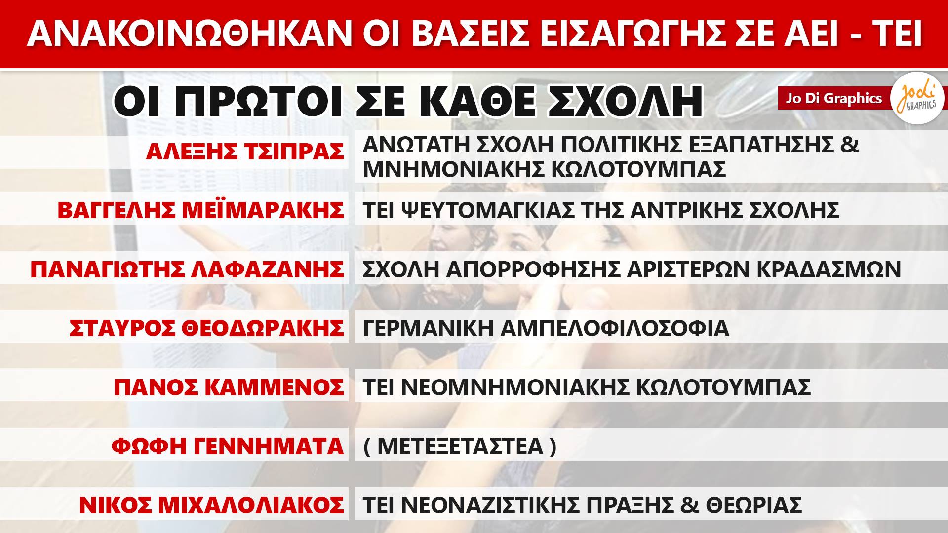 Ανακοινώθηκαν οι... βάσεις και για τους Έλληνες πολιτικούς - Δείτε σε ποια σχολή περνά ο καθένας [photos] - Φωτογραφία 2