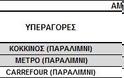 Αυτές είναι οι φθηνότερες υπεραγορές σε όλη την Κύπρο! Δείτε αναλυτικά σε κάθε πόλη - Φωτογραφία 6