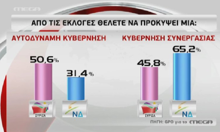 Θα είναι τελικά... θρίλερ το βράδυ των εκλογών; Όλη η αλήθεια για τις δημοσκοπήσεις - Φωτογραφία 6