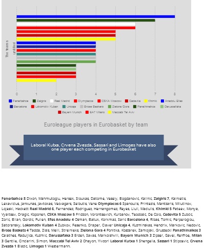 ΜΕΤΑΞΥ ΤΩΝ ΟΜΑΔΩΝ ΤΗΣ ΕΥΡΩΛΙΓΚΑΣ ΜΕ ΤΟΥΣ ΠΕΡΙΣΣΟΤΕΡΟΥΣ ΠΑΙΚΤΕΣ ΣΤΟ ΕΥΡΩΜΠΑΣΚΕΤ Ο ΘΡΥΛΟΣ! (PHOTOS) - Φωτογραφία 2