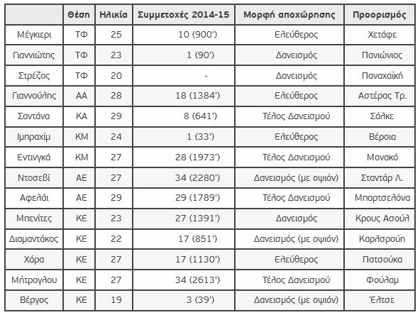 ΤΟ ΕΡΥΘΡΟΛΕΥΚΟ ΠΑΡΕ-ΔΩΣΕ ΤΟΥ ΚΑΛΟΚΑΙΡΙΟΥ (PHOTOS) - Φωτογραφία 6