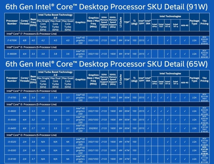 Η Intel αναλύει την 6η γενιά επεξεργαστών Intel Core - Φωτογραφία 3