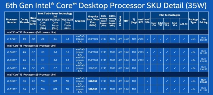 Η Intel αναλύει την 6η γενιά επεξεργαστών Intel Core - Φωτογραφία 4