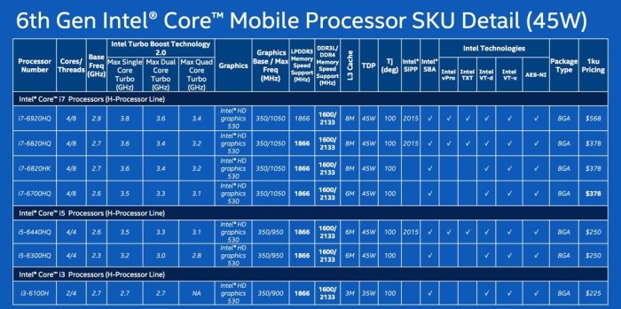 Η Intel αναλύει την 6η γενιά επεξεργαστών Intel Core - Φωτογραφία 5