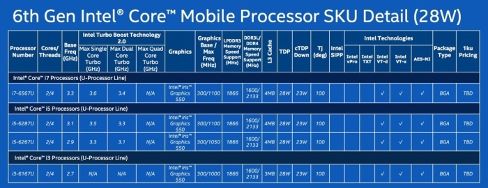 Η Intel αναλύει την 6η γενιά επεξεργαστών Intel Core - Φωτογραφία 6