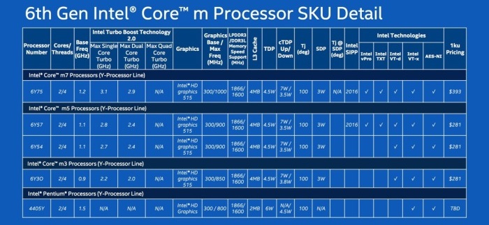 Η Intel αναλύει την 6η γενιά επεξεργαστών Intel Core - Φωτογραφία 7