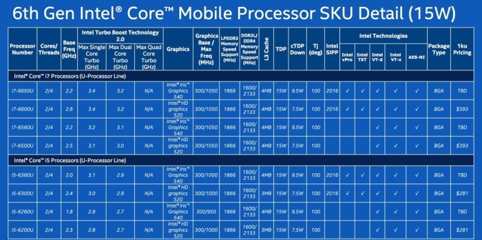 Η Intel αναλύει την 6η γενιά επεξεργαστών Intel Core - Φωτογραφία 8