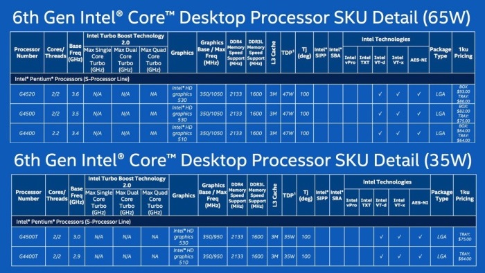 Η Intel αναλύει την 6η γενιά επεξεργαστών Intel Core - Φωτογραφία 9