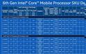 Η Intel αναλύει την 6η γενιά επεξεργαστών Intel Core - Φωτογραφία 8