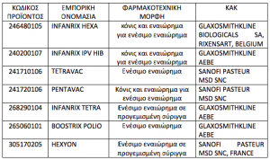 Παράλληλες εξαγωγές: Αλλαγές στην απόφαση - Φωτογραφία 2