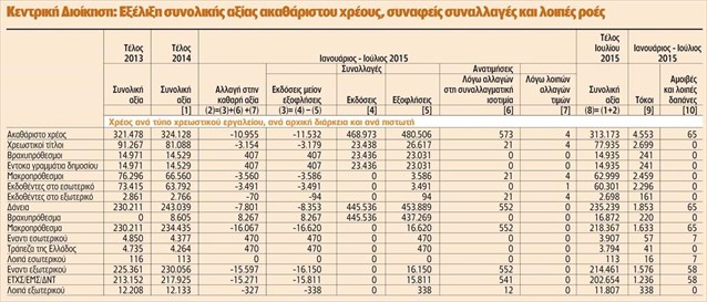 Η στάση πληρωμών «γεννά» πλεονάσματα - Φωτογραφία 2