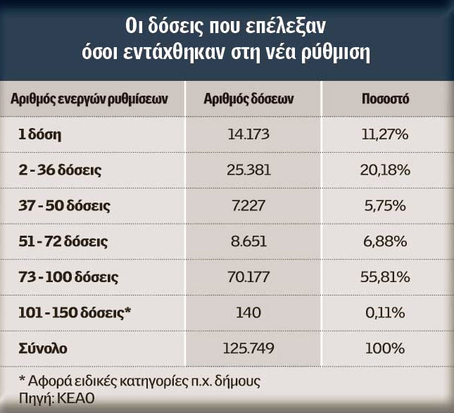 Ασφαλιστικά Ταμεία: Κατασχέσεις - εξπρές για αρρύθμιστες οφειλές - Φωτογραφία 3