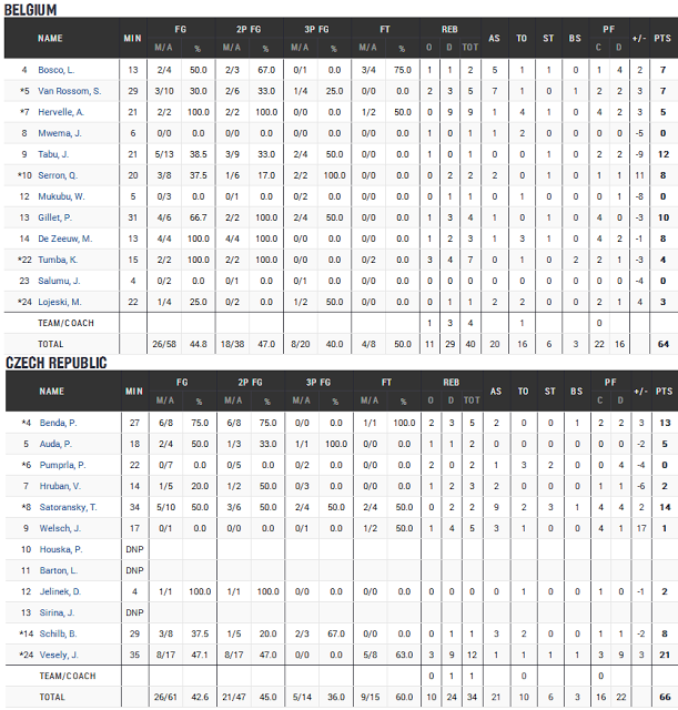 ΕΧΑΣΕ ΣΤΟ... ΝΗΜΑ Η ΠΑΡΕΑ ΤΟΥ ΛΟΤΖΕΣΚΙ! (ΡΗΟΤΟ & VIDEO HIGHLIGHTS) - Φωτογραφία 2