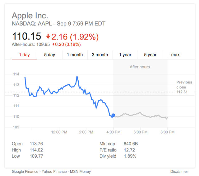Αρνητικά αντέδρασε το χρηματιστήριο στα νέα προϊόντα της Apple - Φωτογραφία 2