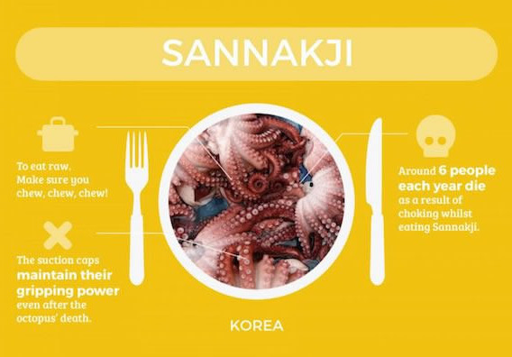 Τα πιο επικίνδυνα φαγητά του κόσμου: Τι να μην φάτε σε κάθε χώρα - Φωτογραφία 5