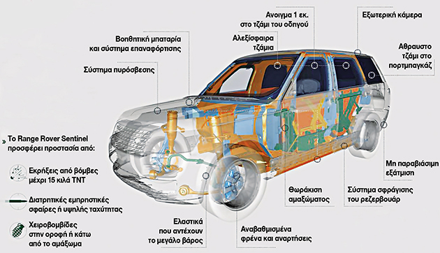 Ενα Range Rover «φρούριο» - Χαζέψτε το αυτοκίνητο που είναι μόνο για κροίσους [photos] - Φωτογραφία 3