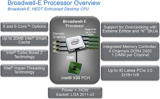 Μικρή καθυστέρηση για τους Intel Broadwell-E CPUs - Φωτογραφία 1