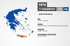 Όλοι οι χάρτες των Βουλευτικών εκλογών από τη μεταπολίτευση [photos]