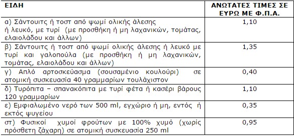 Αυτά τα τρόφιμα επιτρέπεται να πωλούνται στα κυλικεία των σχολείων - Φωτογραφία 2