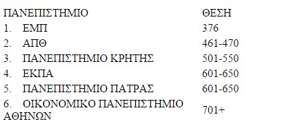 Το Αριστοτέλειο στα κορυφαία πανεπιστήμια του κόσμου - Φωτογραφία 2