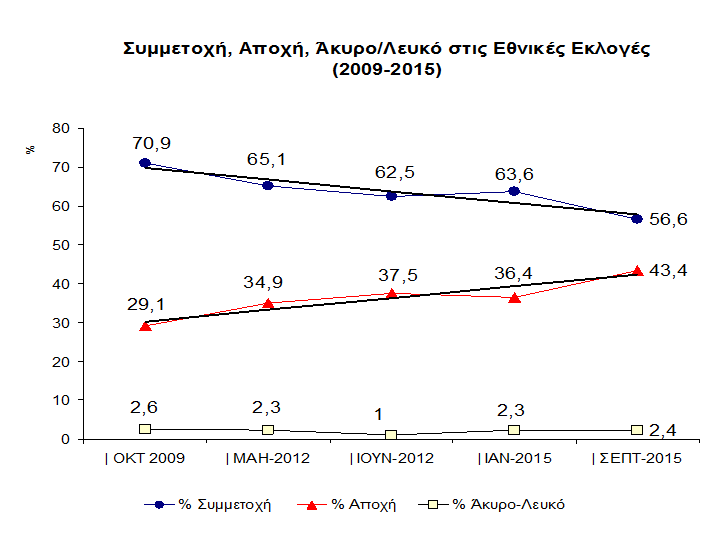 ΣΥΡΙΖΑ και ΑΝΕΛ οφείλουν στην αποχή τη νέα τους συγκυβέρνηση; - Φωτογραφία 2