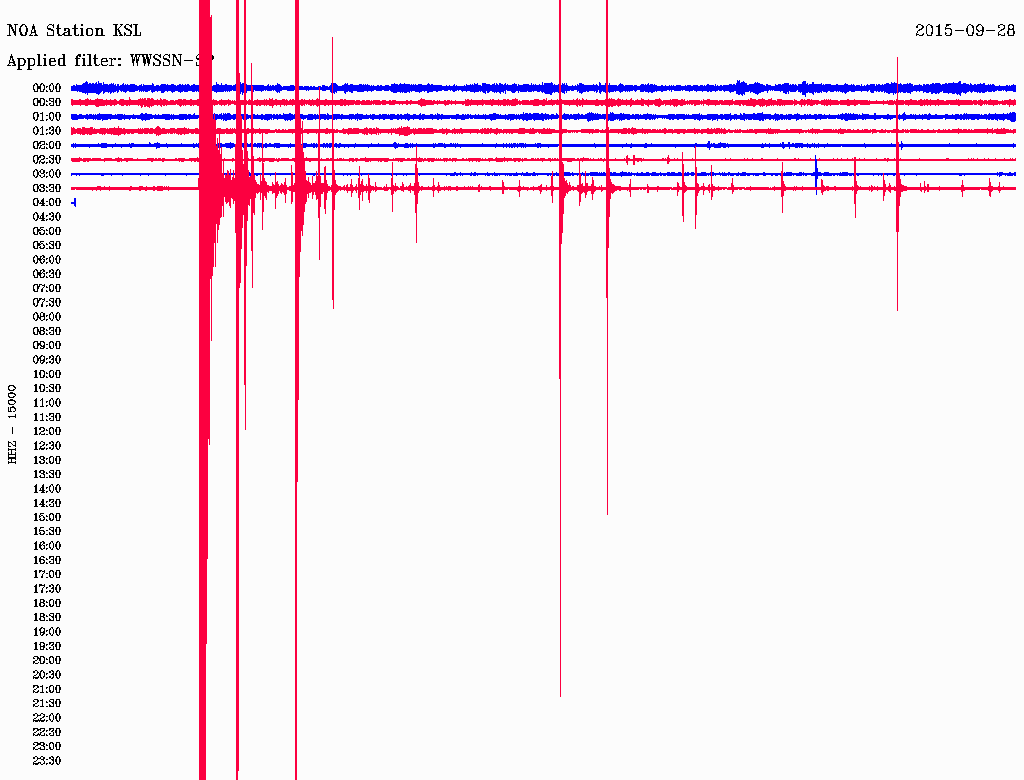 Νέος σεισμός στην Ελλάδα - Δείτε πού χτύπησε ο Εγκέλαδο - Φωτογραφία 2