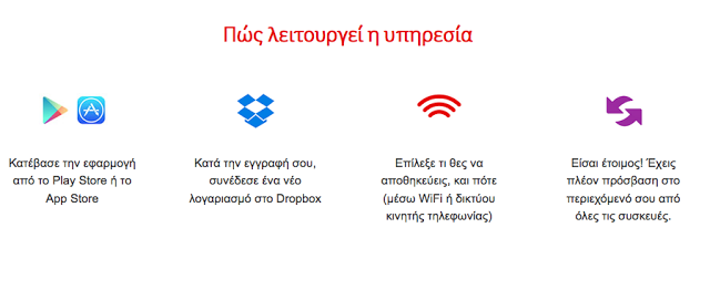 Η Vodafone συνεργάζεται με το Dropbox και χαρίζει 25GB δωρεάν για ένα χρόνο - Φωτογραφία 5