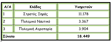 Η εξέλιξη των υπαξιωματικών και η ξεχασμένη μελέτη για τους ΕΜΘ- Όλο το κείμενο της πρότασης - Φωτογραφία 4