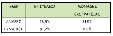 Η εξέλιξη των υπαξιωματικών και η ξεχασμένη μελέτη για τους ΕΜΘ- Όλο το κείμενο της πρότασης - Φωτογραφία 6