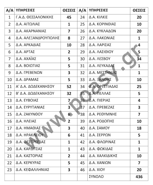 Αχαΐα: Ριγμένος ο Νομός - Έρχονται μόλις 5 αστυνομικοί - Φωτογραφία 2