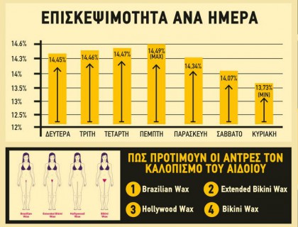 Ο ελληνικός χάρτης των ακατάλληλων ταινιών - Ποια πόλη βλέπει το περισσότερο και ποιες είναι οι προτιμήσεις; - Φωτογραφία 2