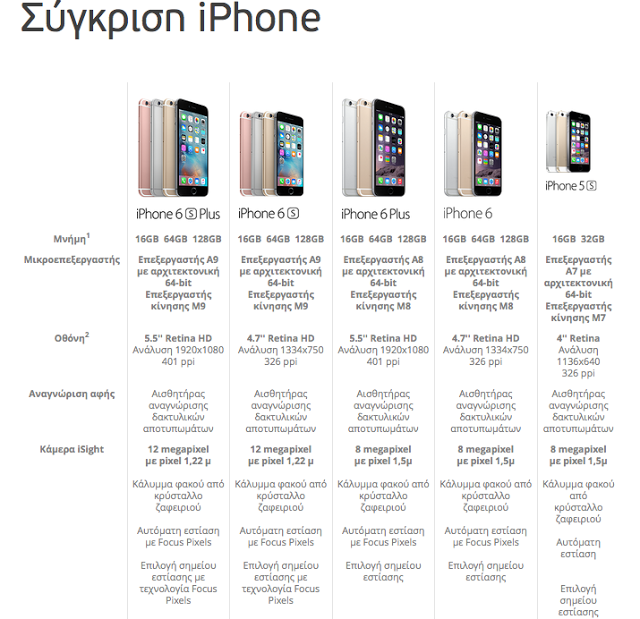 Προμηθεύτηκαν τα νέα iPhone 6S τα Ελληνικά καταστήματα - Φωτογραφία 4