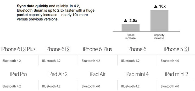 Η Apple εξοπλίζει τώρα τις συσκευές της με Bluetooth 4.2 - Φωτογραφία 2