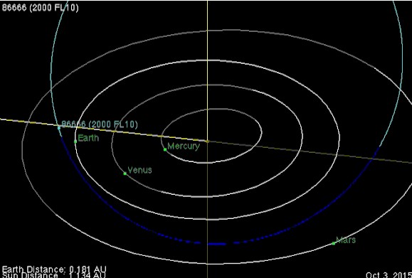 Ένας γιγαντιαίος αστεροειδής με το όνομα «86666» θα πλησιάσει την Γη αυτό το Σαββατοκύριακο [photo] - Φωτογραφία 2