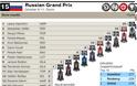 GP Ρωσίας: Nίκη Hamilton σε επεισοδιακό αγώνα - Φωτογραφία 2