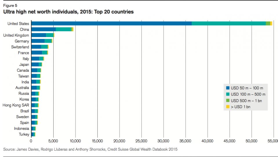 Πού ζουν οι πιο πλούσιοι άνθρωποι του κόσμου; [photo] - Φωτογραφία 2