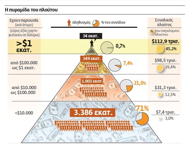 Πώς κάθε Ελληνας έχασε $55.500 λόγω της κρίσης [photo] - Φωτογραφία 2