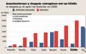 Φραγή στο «Brain Drain»: To σχέδιο για να σταματήσει η μετανάστευση των Ελλήνων επιστημόνων - Φωτογραφία 2