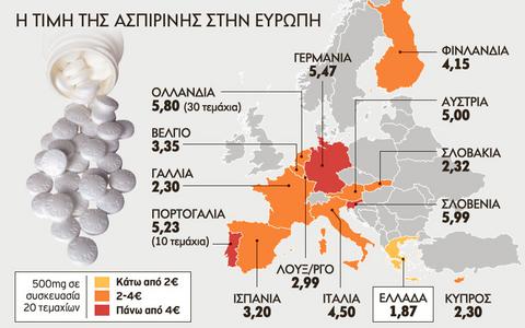 Σε πλήρη απελευθέρωση η λειτουργία των φαρμακείων - Φωτογραφία 3