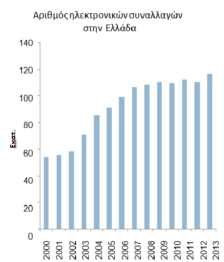 Γιατί η πιστωτική κάρτα μπορεί να αυξήσει τα φορολογικά έσοδα - Φωτογραφία 3