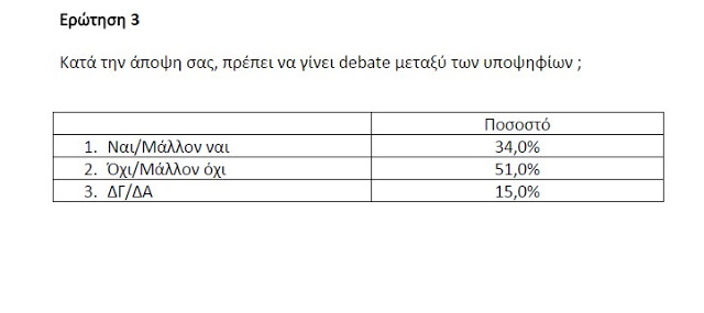 Πανελλαδιική δημοσκόπηση για την ανάδειξη του αρχηγού της ΝΔ - Ποιος προηγείται; - Φωτογραφία 4