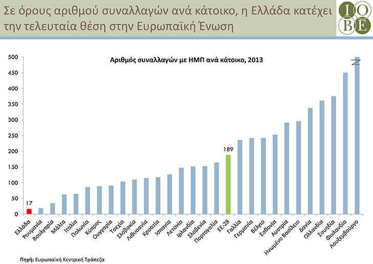 Πάνω από 1,5 δις ευρώ αυξάνονται τα έσοδα από τις e-συναλλαγές - Φωτογραφία 2