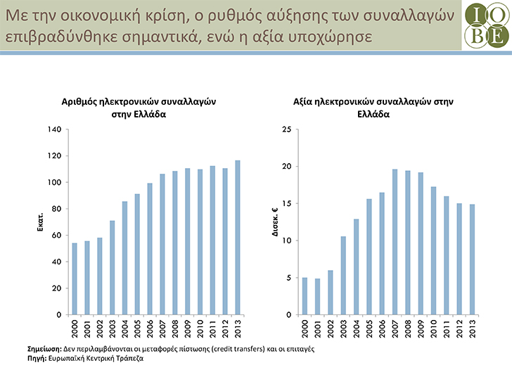 Πάνω από 1,5 δις ευρώ αυξάνονται τα έσοδα από τις e-συναλλαγές - Φωτογραφία 3