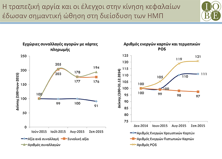 Πάνω από 1,5 δις ευρώ αυξάνονται τα έσοδα από τις e-συναλλαγές - Φωτογραφία 4