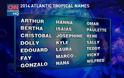 Ξέρετε γιατί οι τυφώνες με γυναικείο όνομα είναι φονικότεροι; [photo] - Φωτογραφία 2