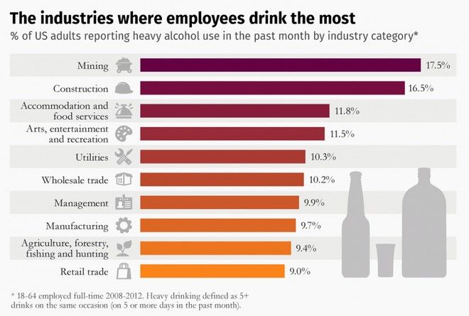 Εσείς ξέρετε ποια επαγγέλματα έχουν ρεκόρ στην κατανάλωση αλκοόλ; - Φωτογραφία 2