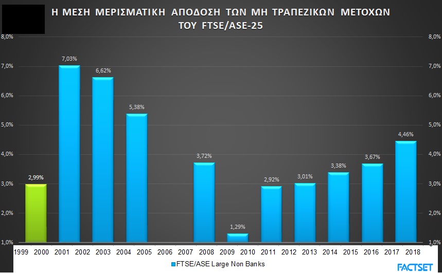 ΧΑ: Οι αποτιμήσεις που ξεχωρίζουν στα blue chips - Ποιες μετοχές και γιατί κινήθηκαν κόντρα στο ρεύμα [photos] - Φωτογραφία 2